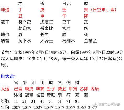 乙卯兔姓名|八字干支解讀——乙卯：又美又強，福祿雙全！